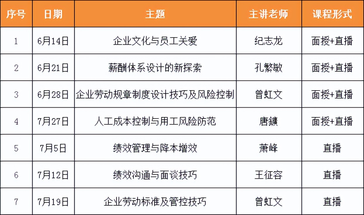 关于hr给出的福利,免费领取hr神器