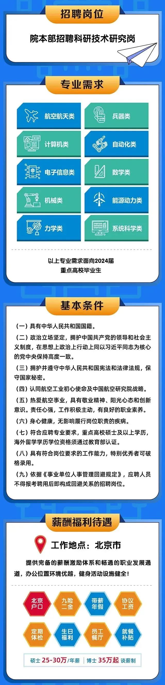 航空工业智航院招聘,中国航空工业集团公司研究院招聘