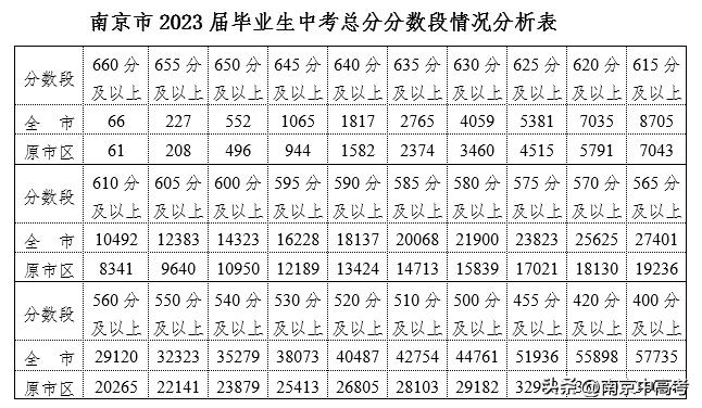 理性分析：九中滑档本不该发生，错在学校误导和家长盲从