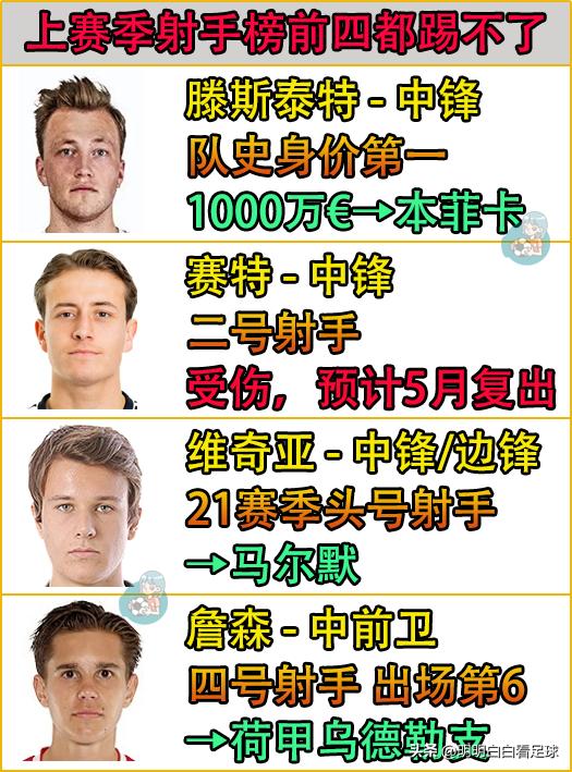 挪超罗森博格爆冷,挪超罗森博格vs维京