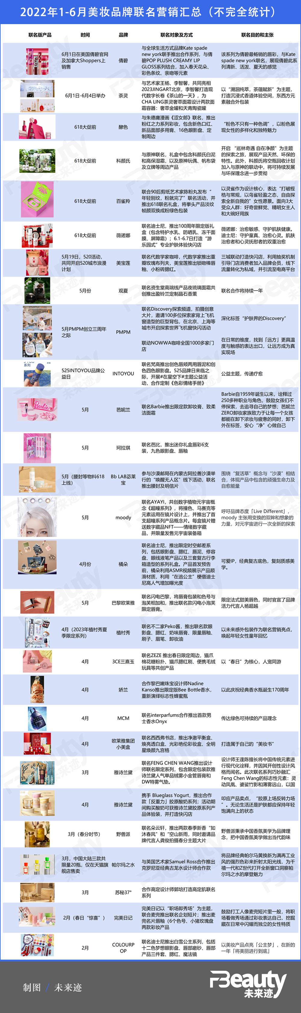 失败的美妆联名案例,美妆品牌联名的建议