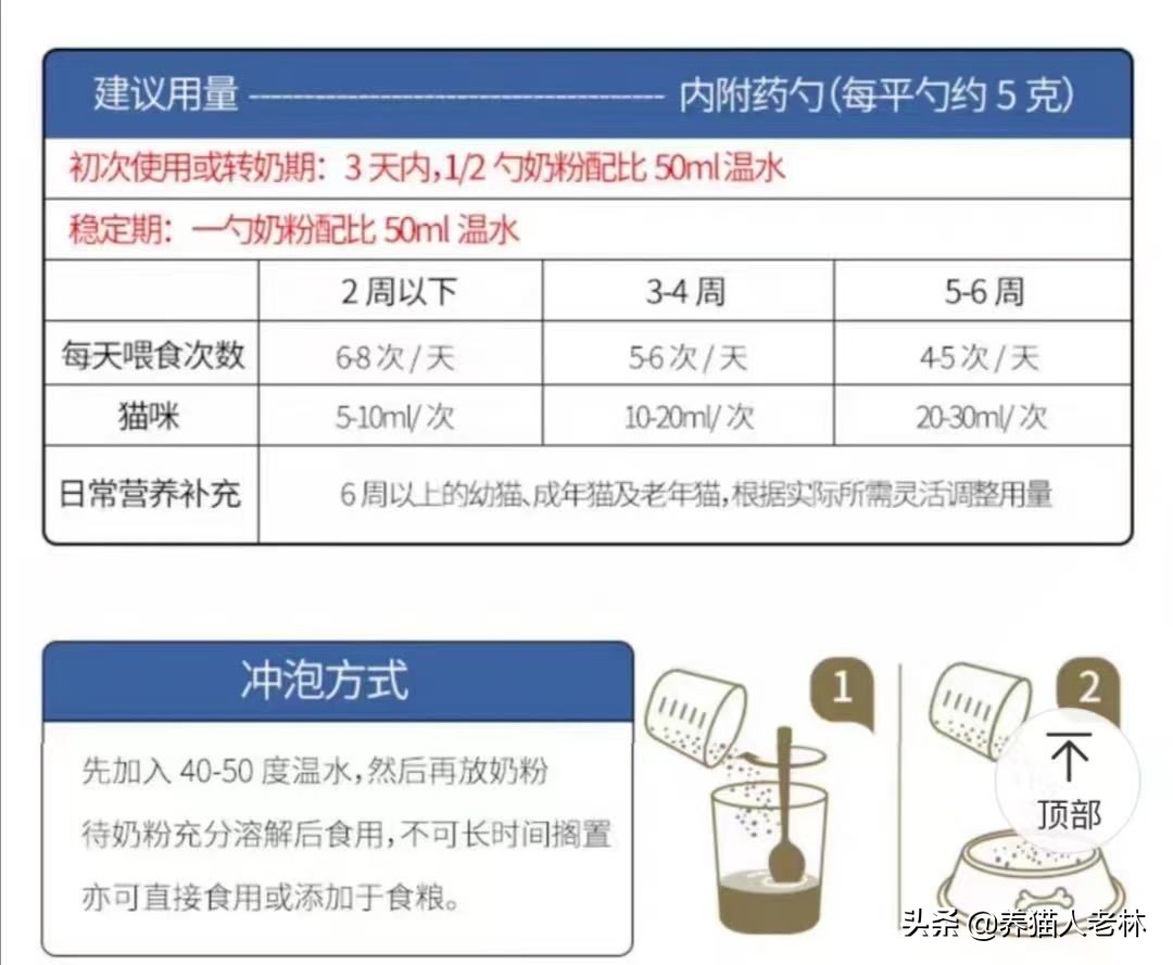 猫妈妈生宝宝难产视频,母猫生产后小猫人工喂奶