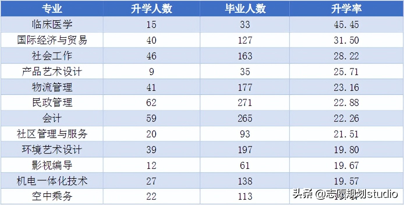 长沙民政职业技术学院—民政部创办，首轮“双高计划”院校