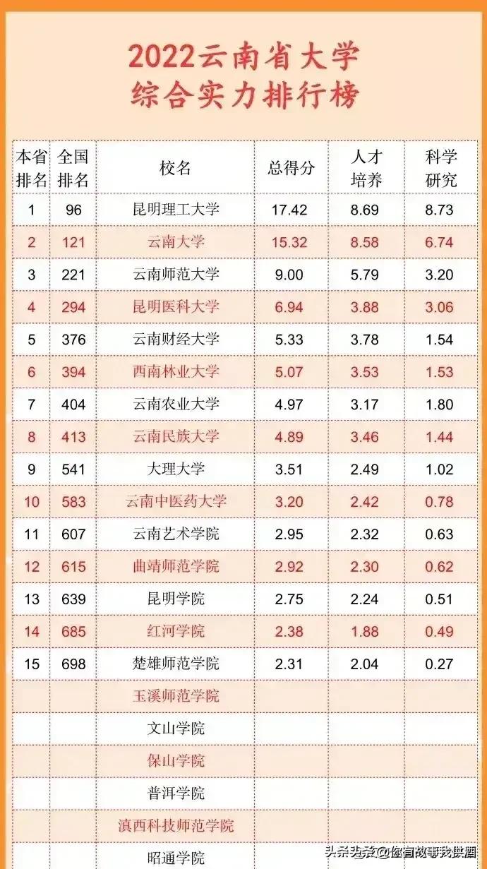 五大自治区大学排名,各省市大学排名一览表