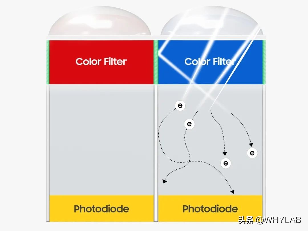 三星isocell1300,三星isocellhp3发布