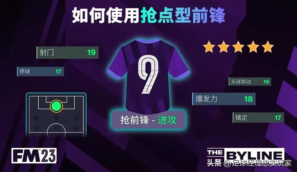 足球经理2024中后卫妖人推荐,足球经理2024边翼卫