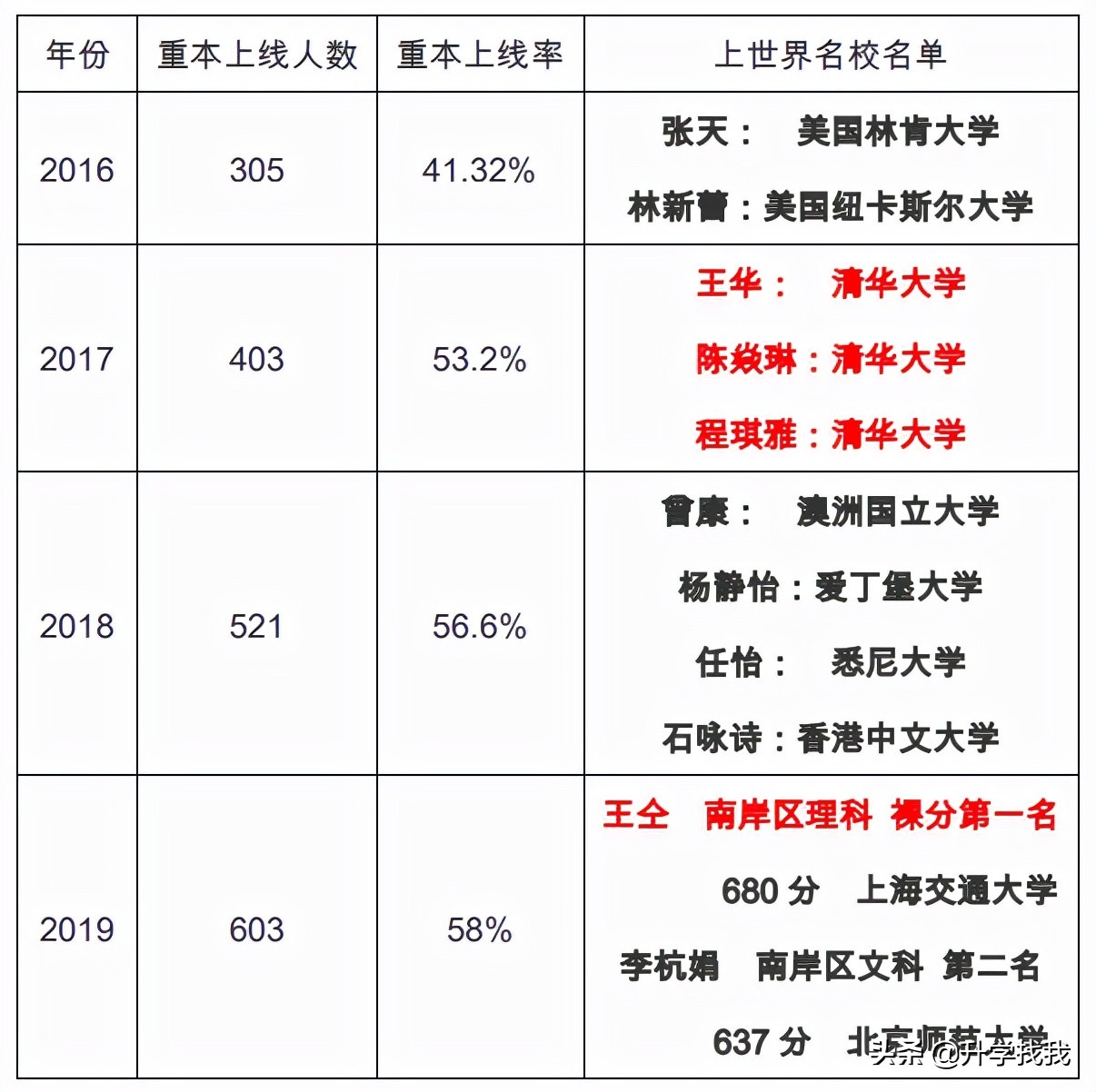 重庆中等生小升初推荐,重庆小升初复习资料推荐第一名