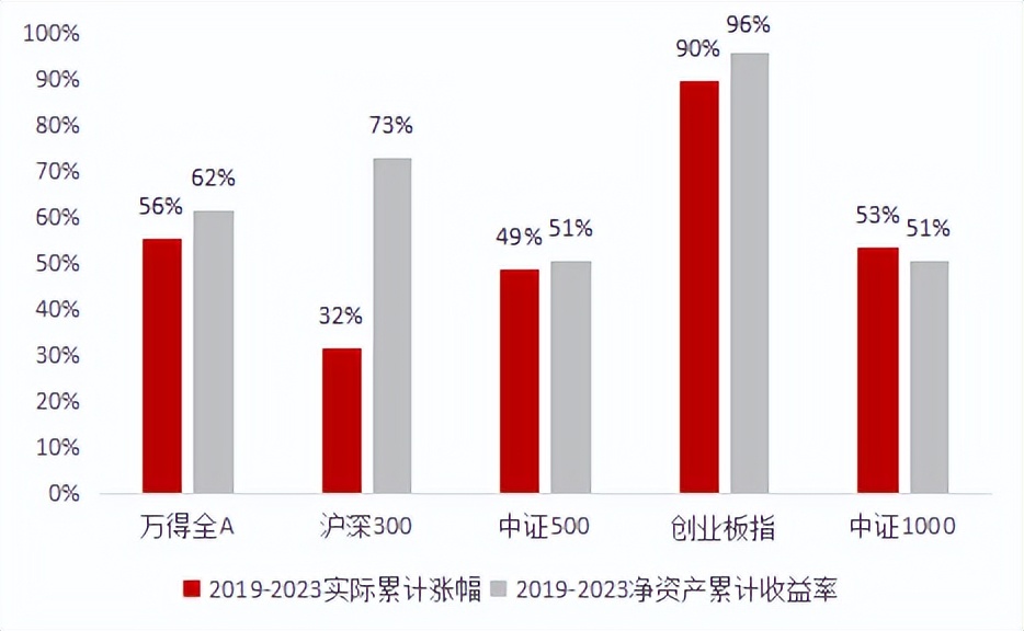 星石投资市场前景,星石投资最新消息今天