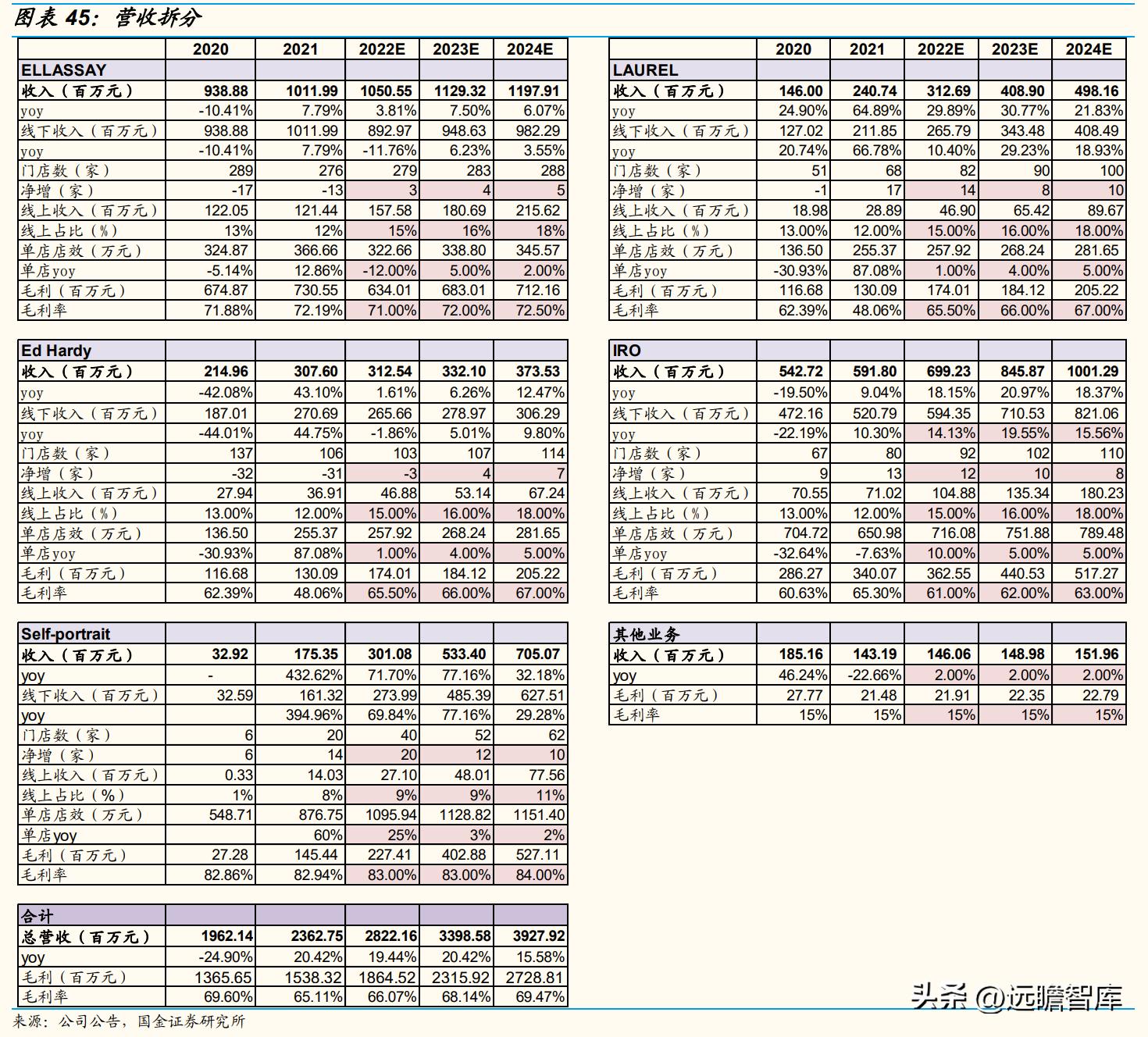 歌力思品牌撤柜剪标羊羔绒女装,歌力思算高端女装龙头企业吗