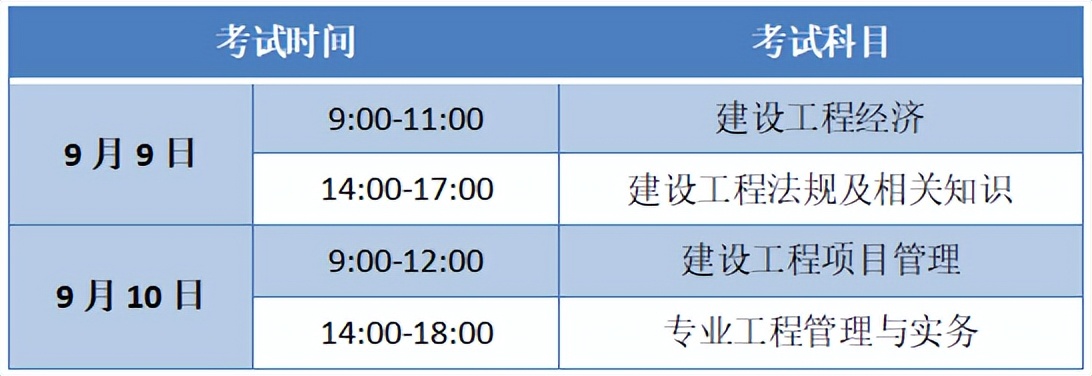二级建造师和一级建造师报考条件,非全日制大专报考一级建造师条件