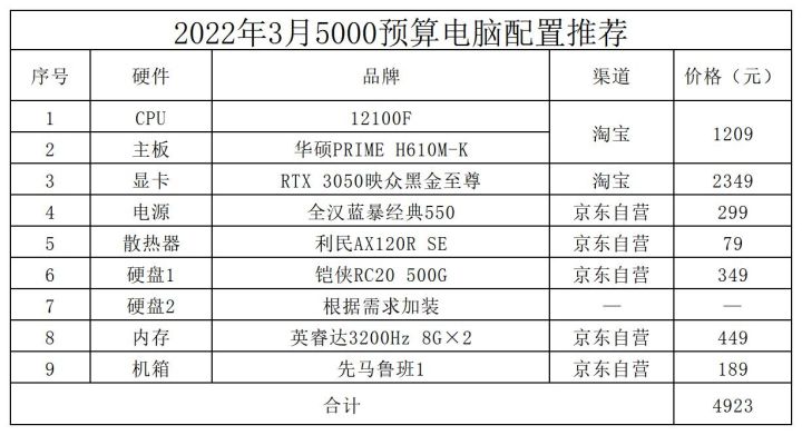 2020diy电脑主机配置清单,2022年7月装机电脑配置推荐
