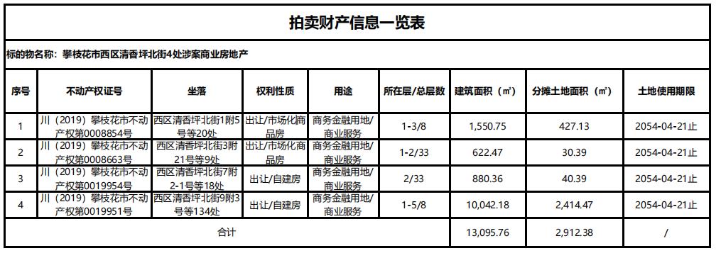 西区星瑞时代广场商业拍卖,攀枝花星瑞时代广场