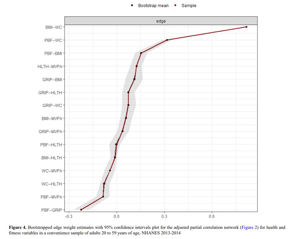 如何用r语言做数据分析图,用r做数据分析