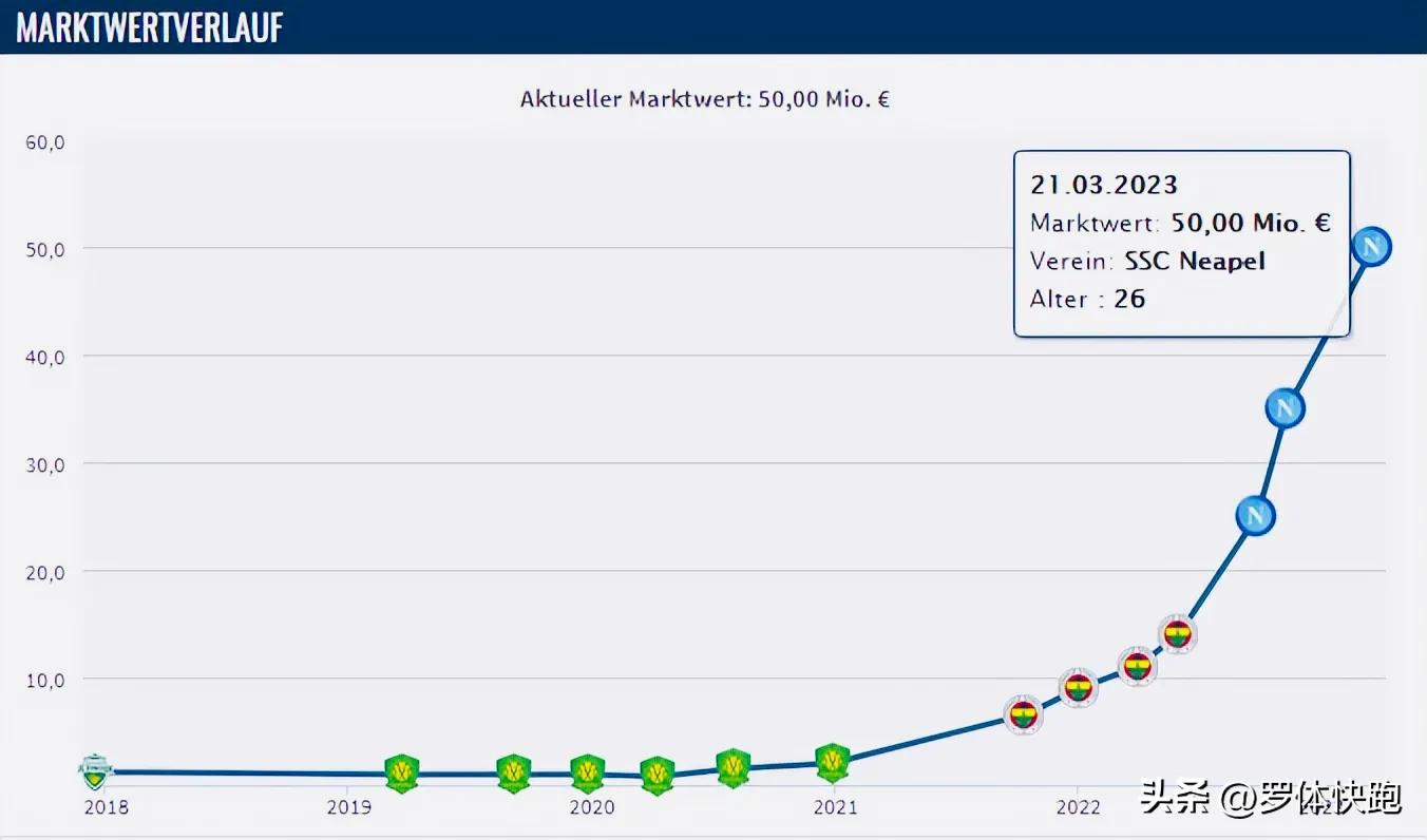 国安签韩国外援金玟哉多少钱 (国安金玟哉转会费)
