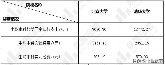 清华跟北大该怎么选,清华vs北大哪个学校更好