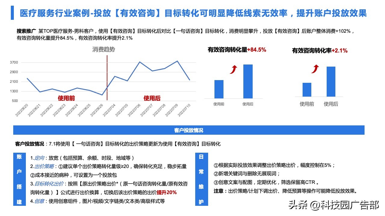 百度广告精准推广,百度打广告具体怎么做才能效果好