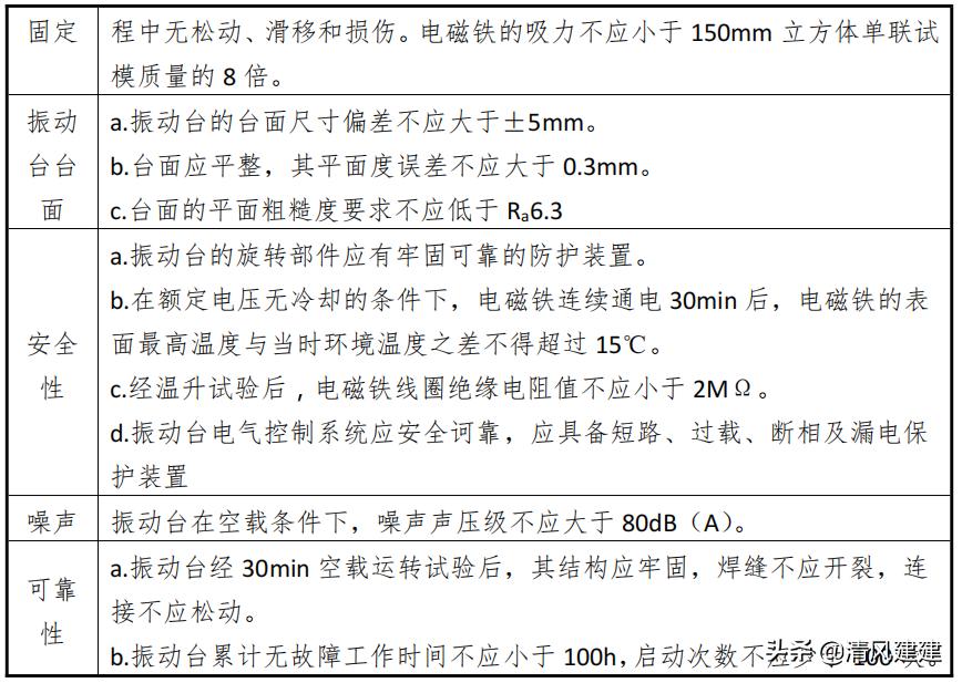 工地试验室人员配置标准,工地试验室面积和科室要求