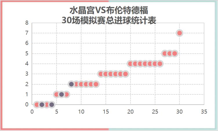英超布莱顿0-1富勒姆,英超布伦特福德vs水晶宫周六