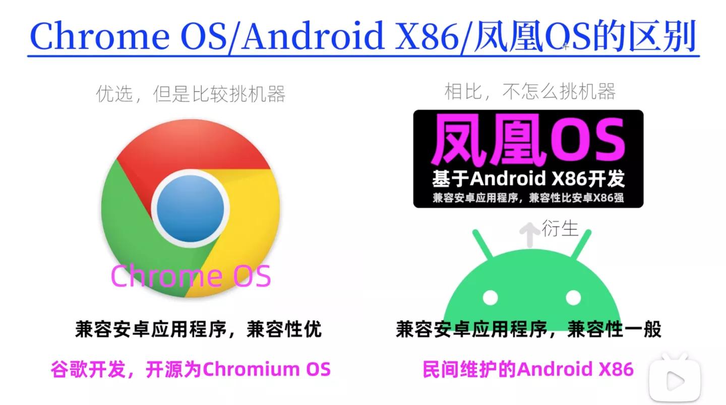 旧笔记本电脑装安卓电视系统,电脑安装安卓电视系统