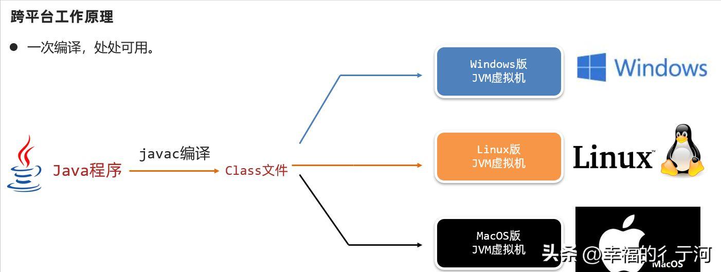 java写企业级应用,java编程思想企业版