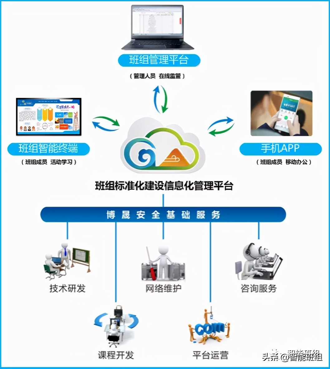 车间现场7s管理标准,7s现场管理标准图