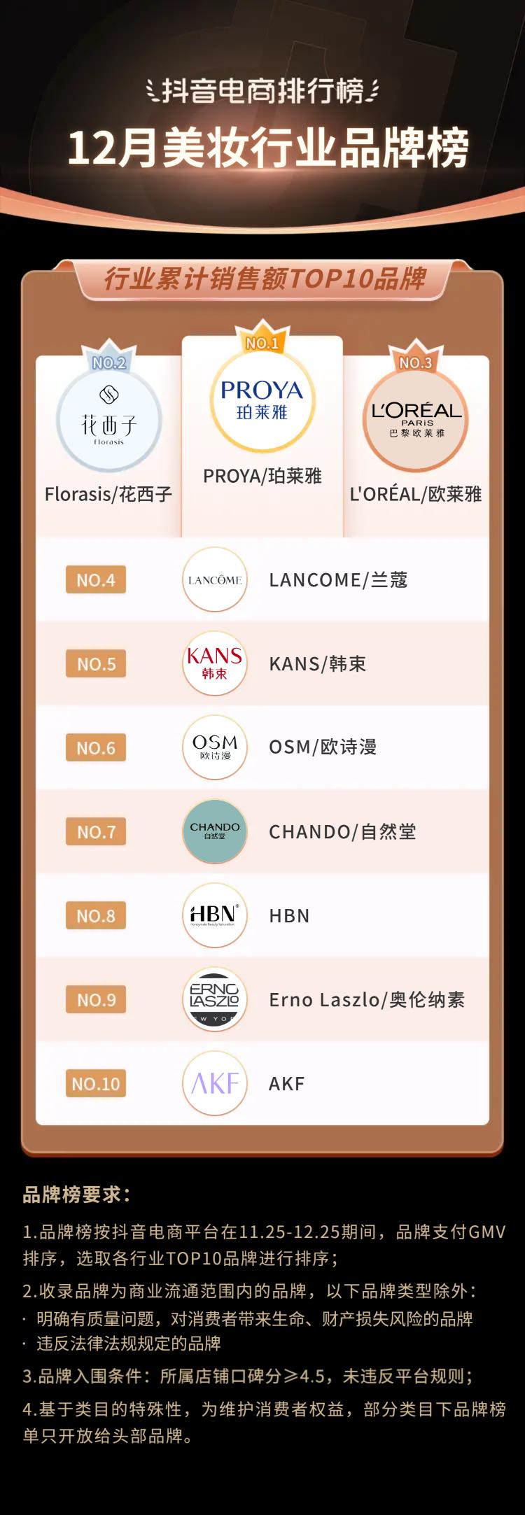 抖音生活服务春节订单增长146%,2019抖音电商年度报告