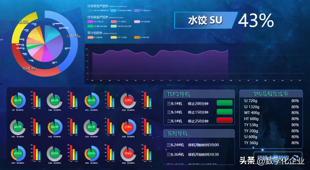 中国mes现状,mes困局