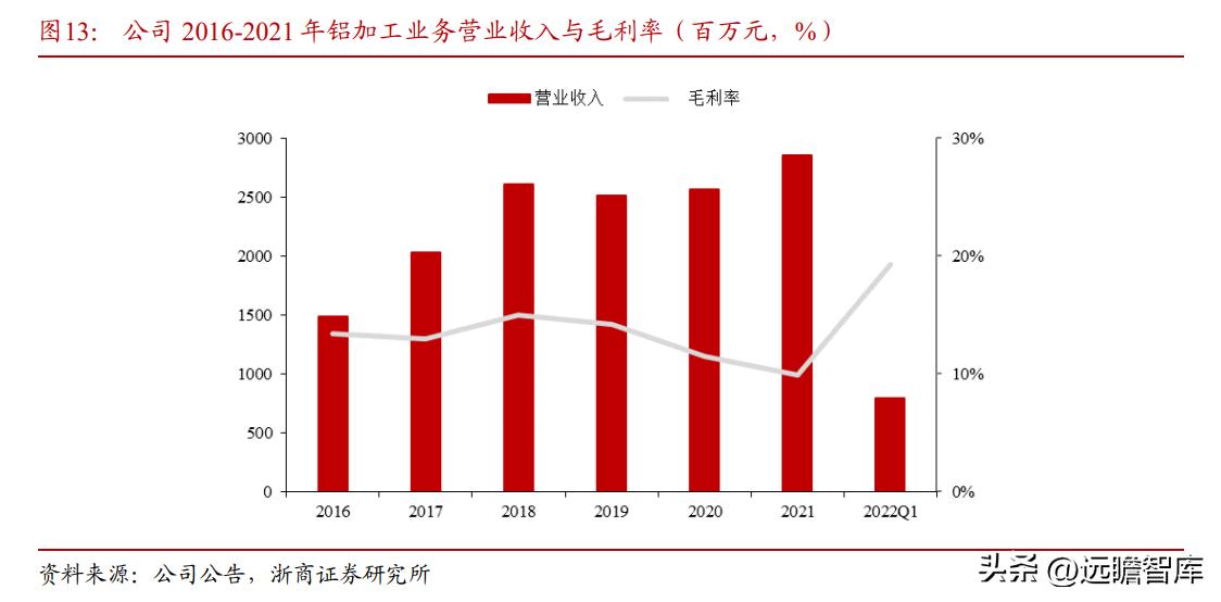 纸包装起家，万顺新材：电池铝箔快速放量，进入成长新通道