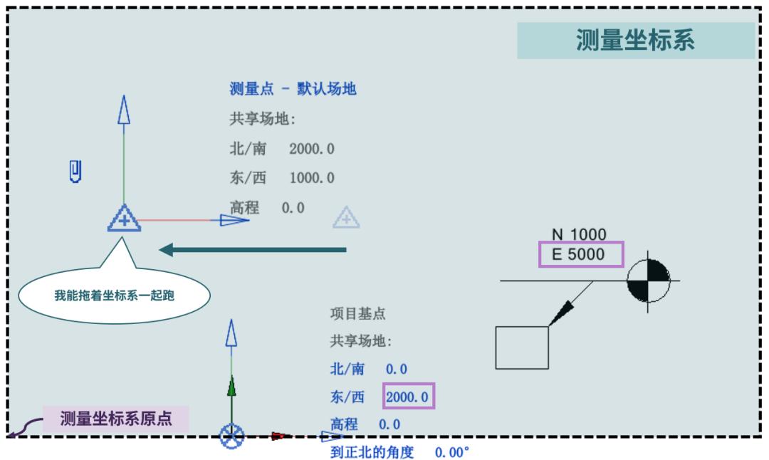 revit四个方位点怎么换,revit上面的功能区怎么调出来