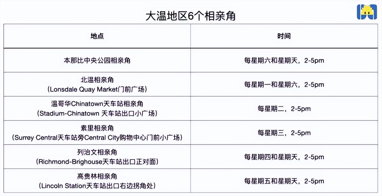把相亲角搬到海外，不愧是咱爸妈