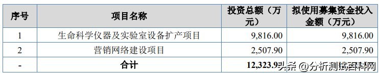 生命科学技术上市公司,研究生命科学的上市公司名单
