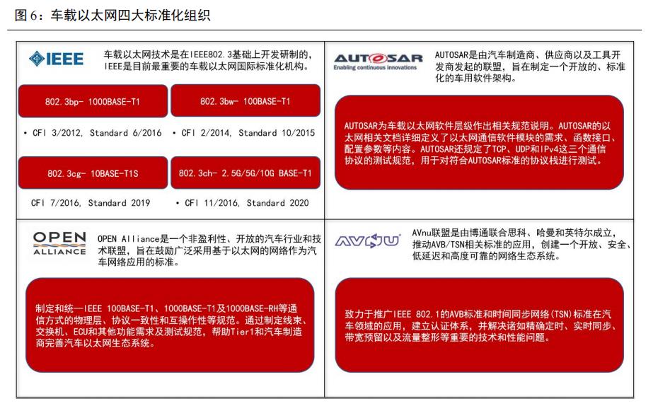 国内车载以太网芯片,以太网汽车芯片研发