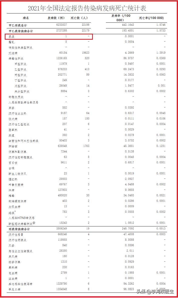 曾经病死率几乎100%，夺取上亿人性命，现时有发生，如何防护？