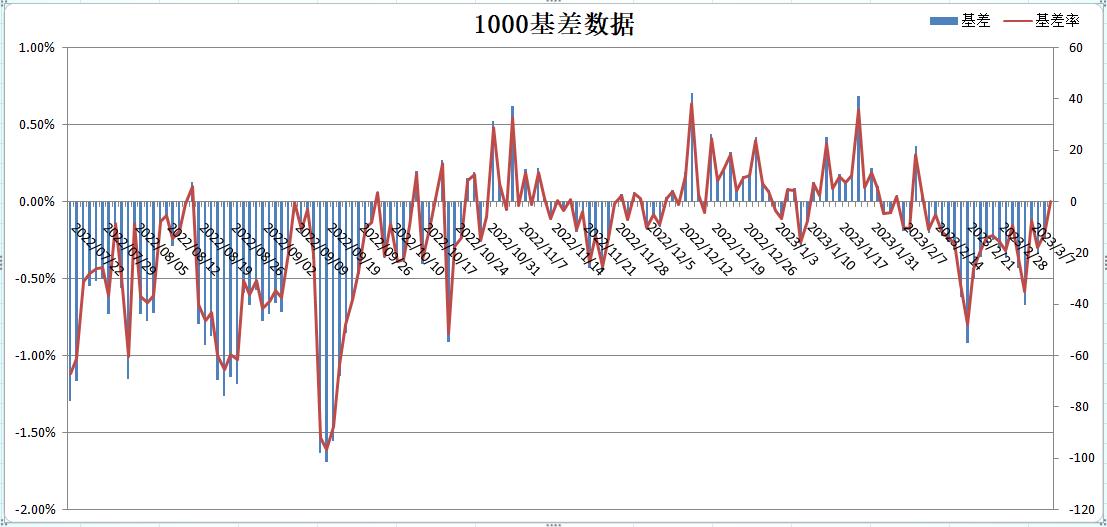 涓囦箻绉佸嫙鍩洪噾,涓囦箻鍩洪噾