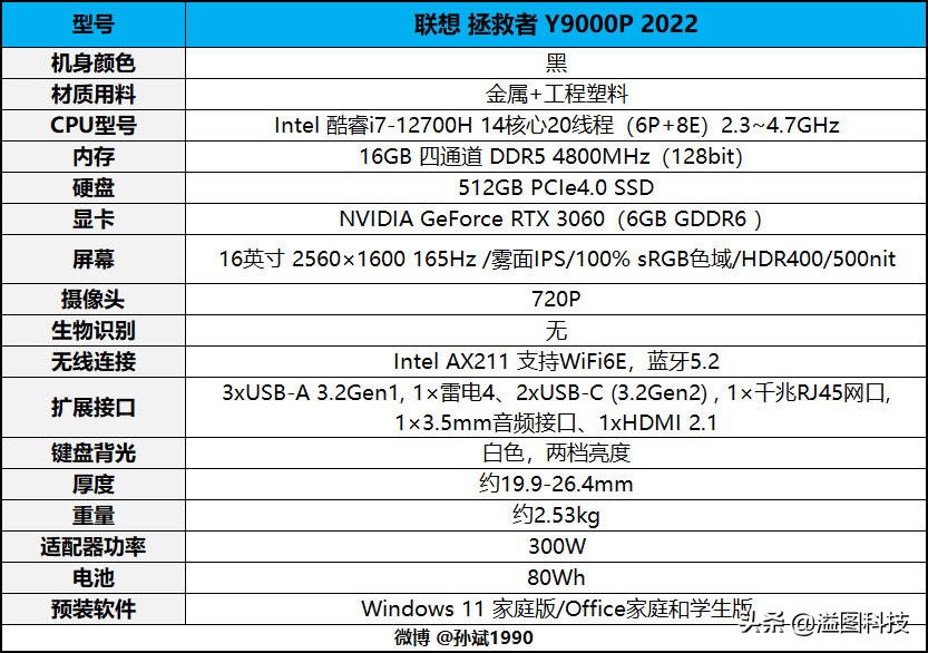 拯救者y9000p2022款首发价,拯救者y9000p2022款游戏测评