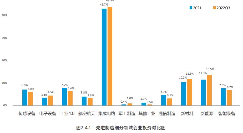 2017年创业投资分析,创新创业前期研究报告