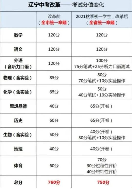 2020中考难度提高,2023年中考难度提升