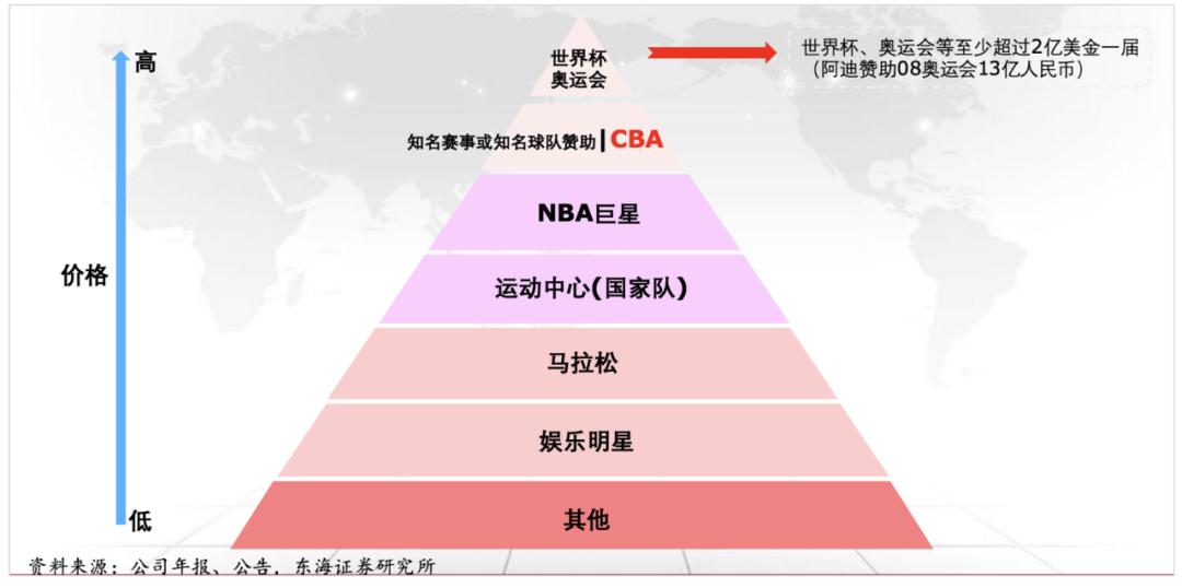 fila三个场景和系列,fila失速