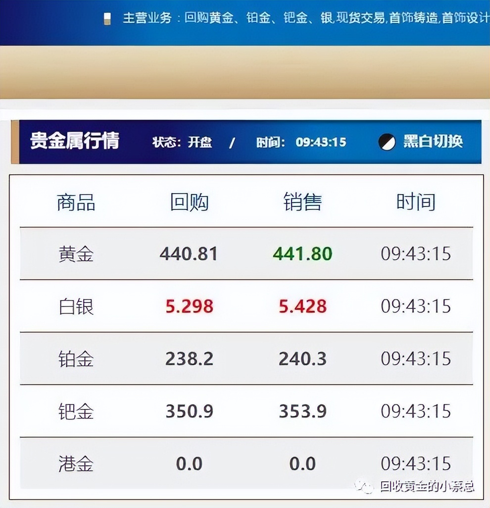 今日黄金回收多少一克厦门,今日黄金回收价格同城厦门