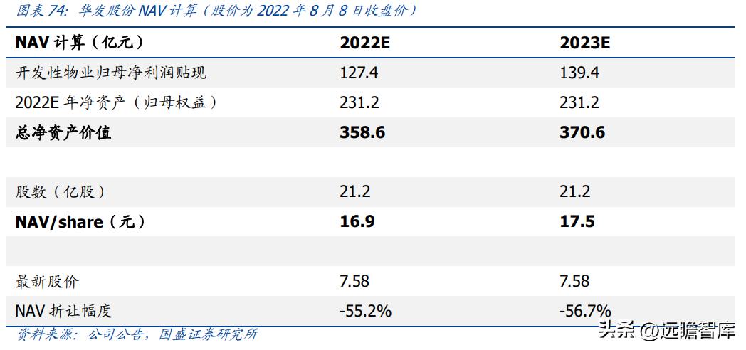 稳居千亿俱乐部,华发股份:全国化扩张途中的“中而美”地方国企