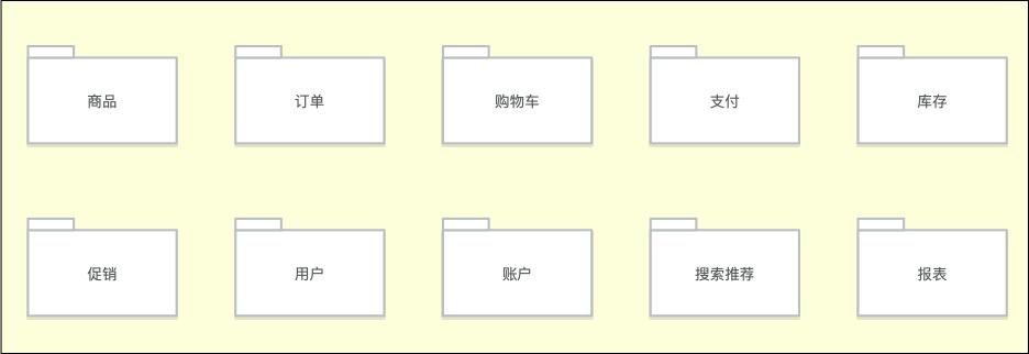 做电商需要什么流程,跨境电商的运作流程