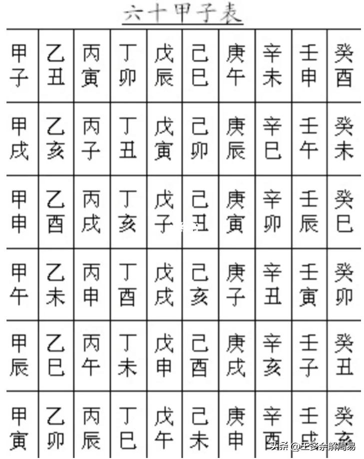 周易八卦数字运用图解大全,周易八卦象数法