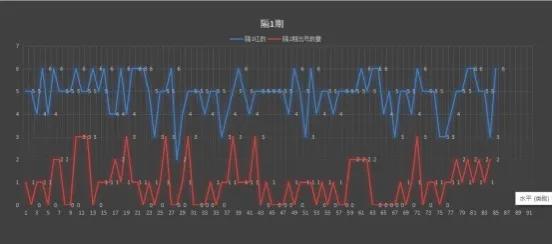 双色球34期中奖号,双色球34期预测号汇总