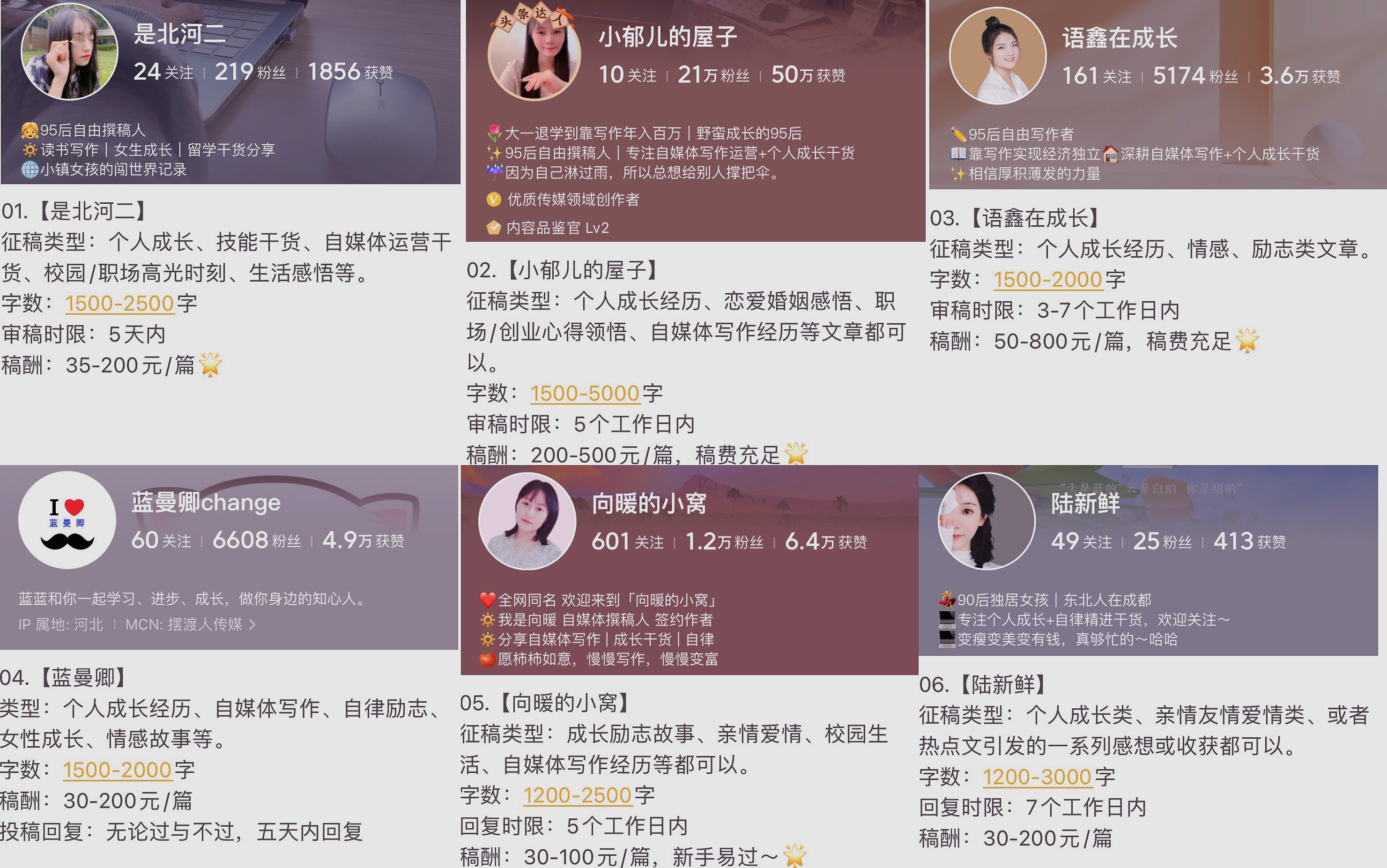 想要月入过万的副业应该如何做,一个方法教你实现副业月入过万