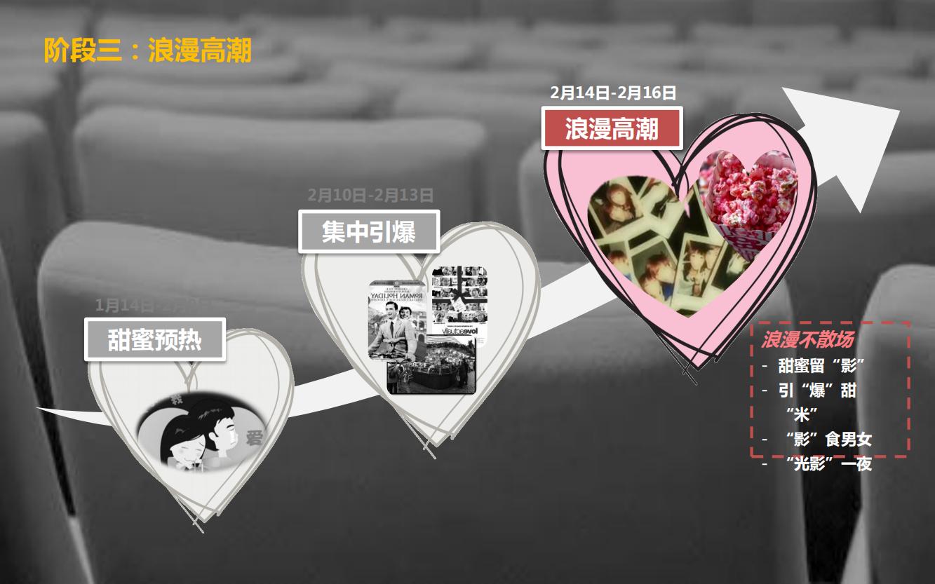 万达电影院的产品品牌策略,万达电影的营销方案