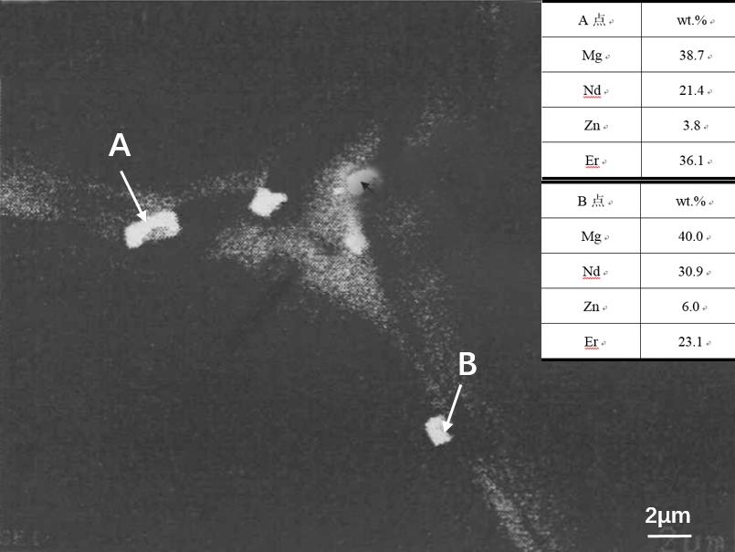 镁合金铸造技术优缺点,镁合金的研究进展