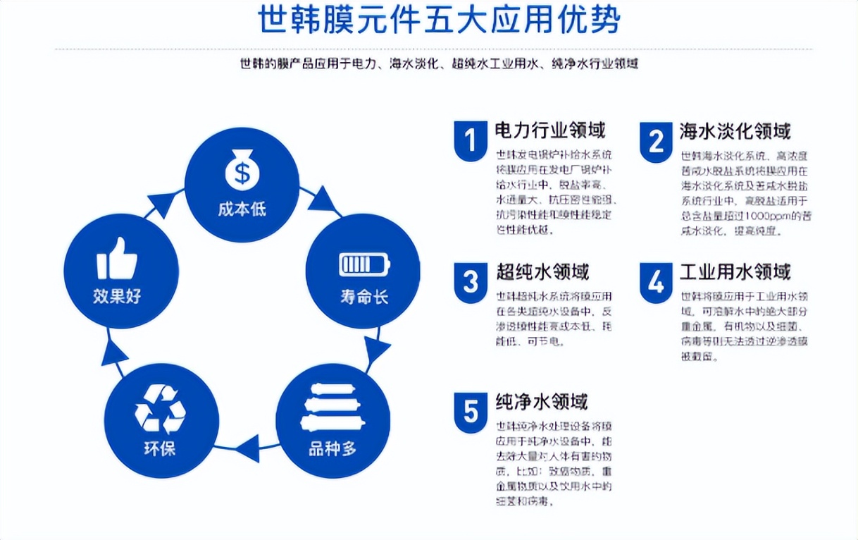 世韩净水器官方旗舰店,世韩净水器的作用和功能