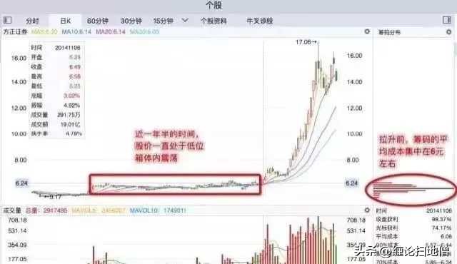 能看出主力筹码分布的软件,筹码如何看主力进出