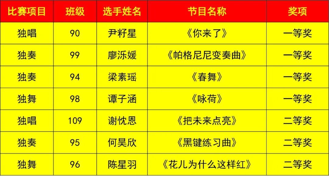 宇华小学喜报,建南小学喜报