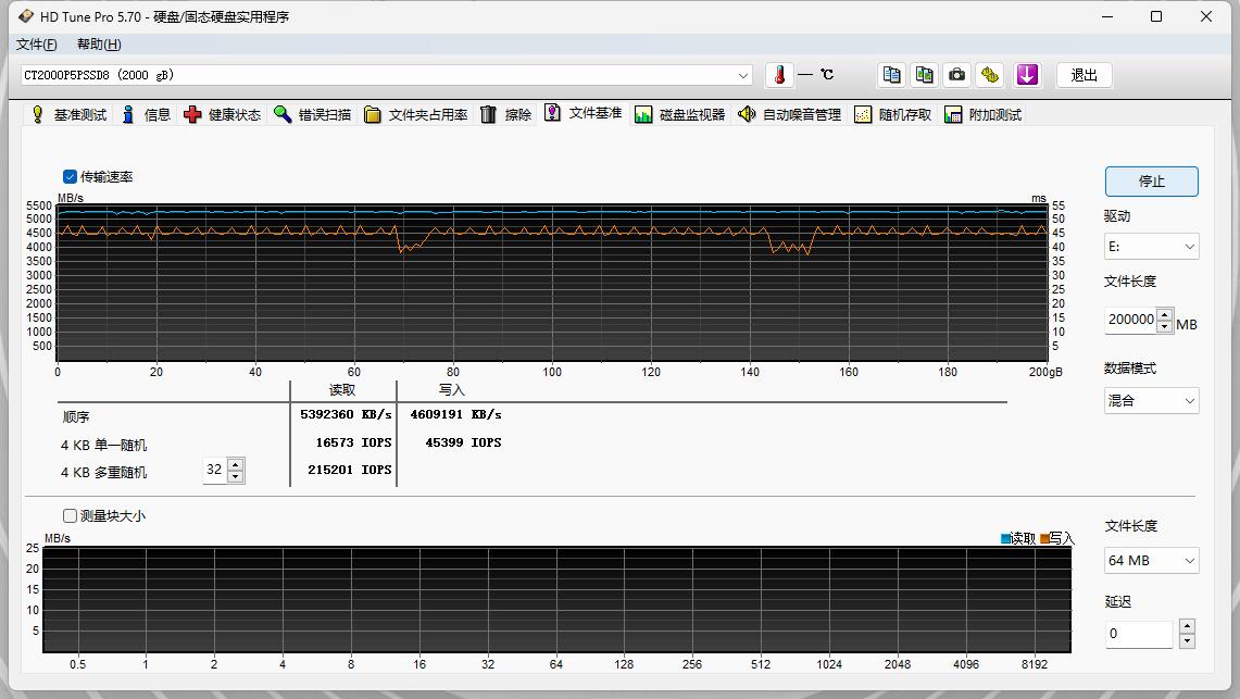 2TB售价599元，aigoP7000Z是国货之光，还是炒作噱头？